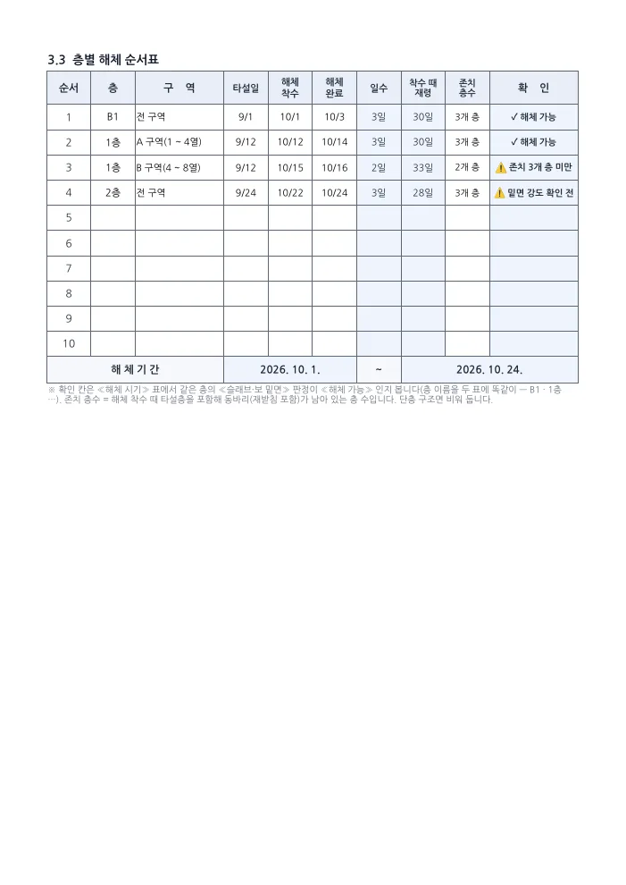 시스템 동바리 해체 계획서 층별 해체 순서표 — 작성 예시 (밑면 강도 확인 · 존치 3개 층 자동) 미리보기