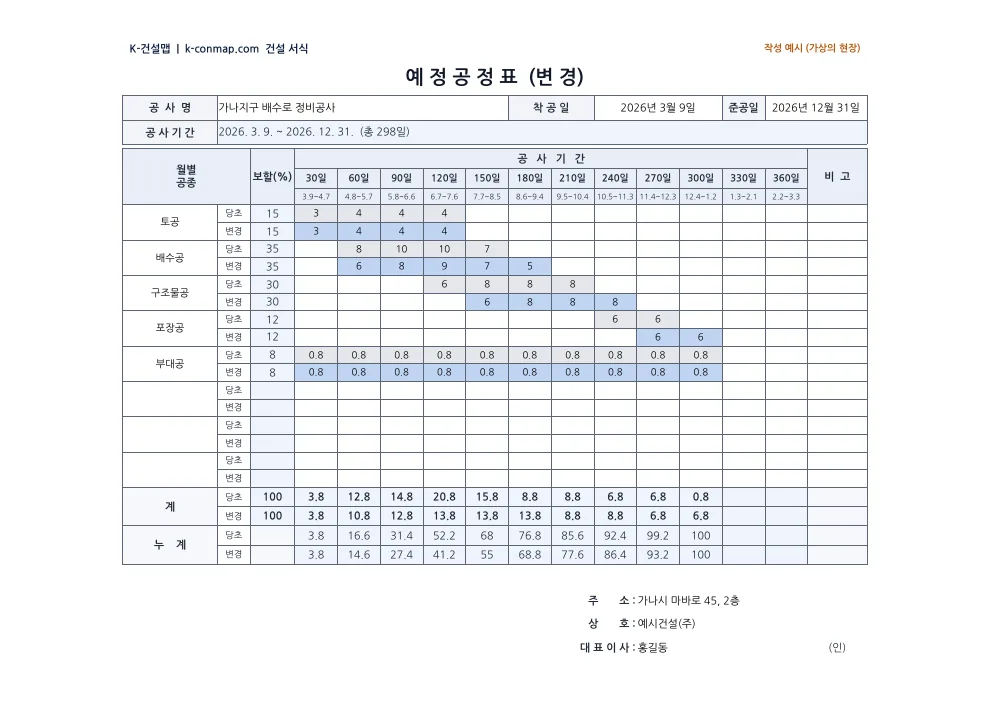 예정공정표·동원인력계획표 예정공정표 — 작성 예시 미리보기