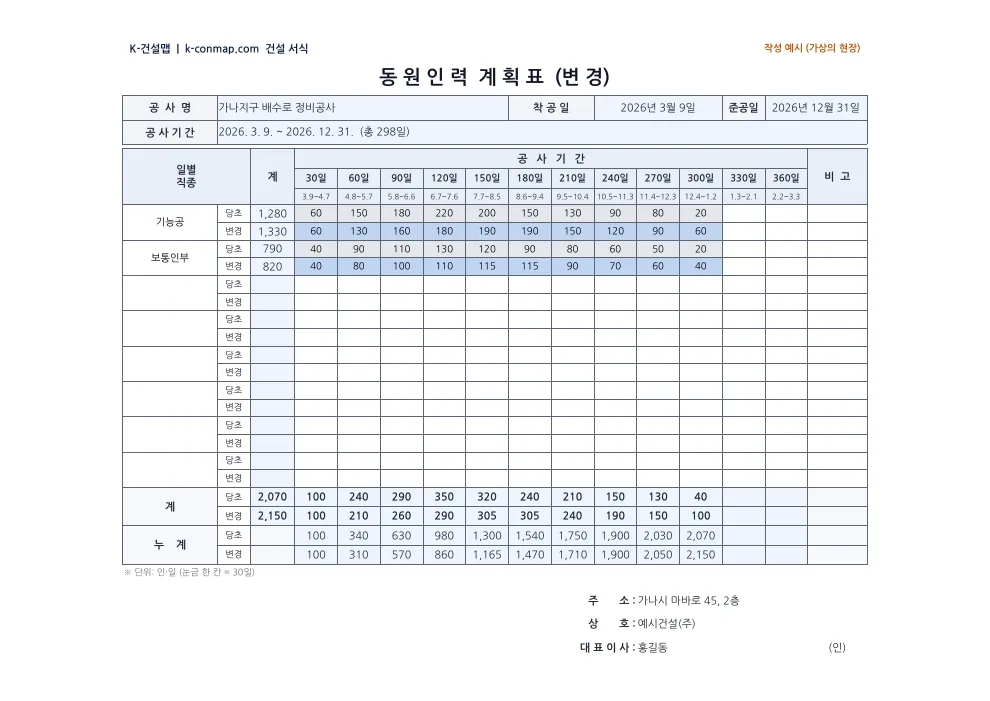 예정공정표·동원인력계획표 동원인력 계획표 — 작성 예시 미리보기