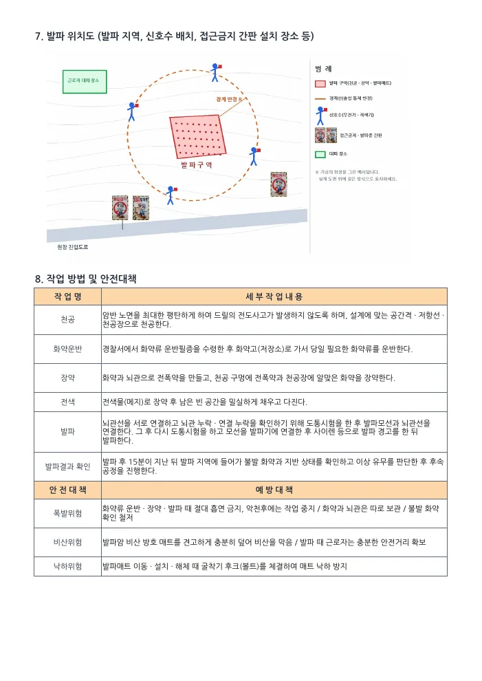 발파 작업계획서 작성 예시 — 위치도 · 작업 방법 미리보기