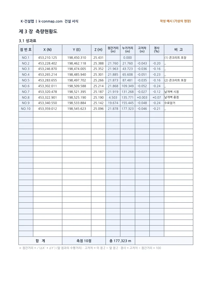 시공측량 보고서 성과표 — 작성 예시 미리보기