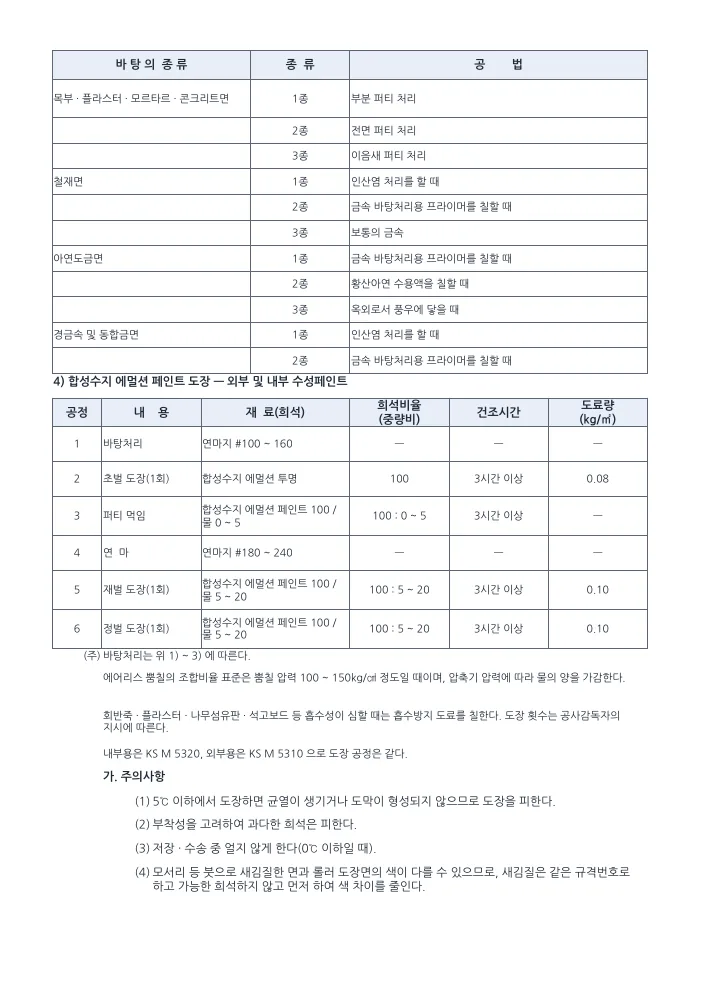 도장공사 시공계획서 바탕 만들기 · 수성페인트 공정 — 시공관리 미리보기