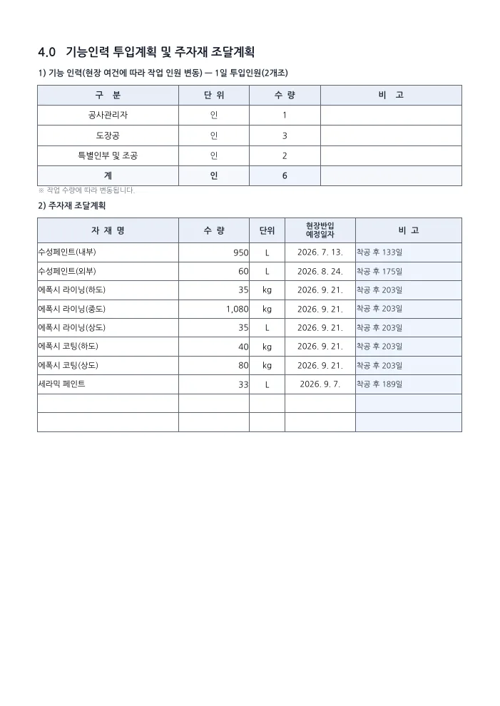 도장공사 시공계획서 기능인력 · 주자재 조달 — 작성 예시 미리보기