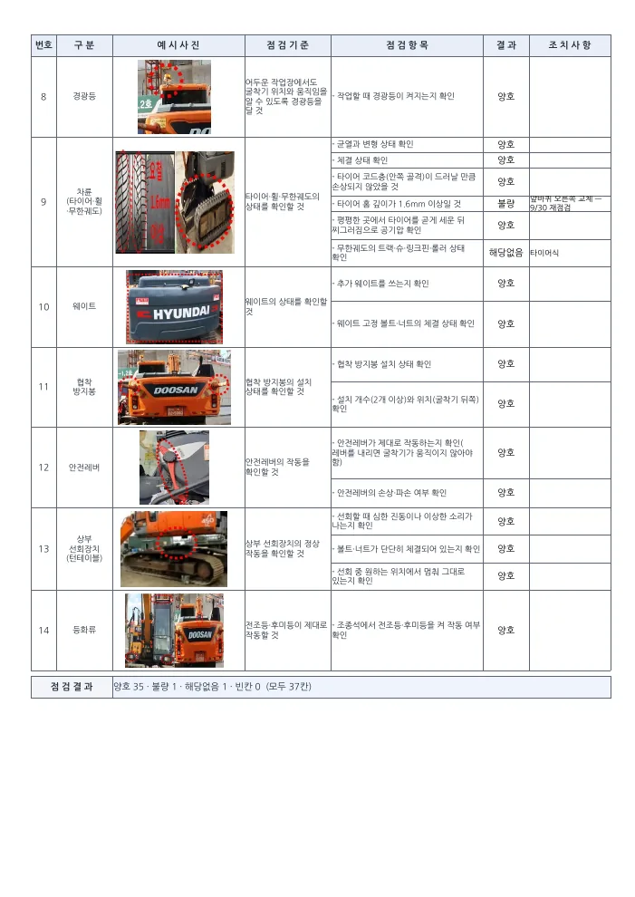 굴삭기 점검표 작성 예시 2쪽 미리보기