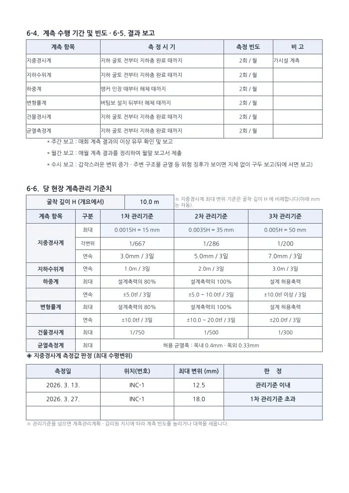 가시설(흙막이) 시공계획서 계측 관리기준 · 판정 — 작성 예시 미리보기