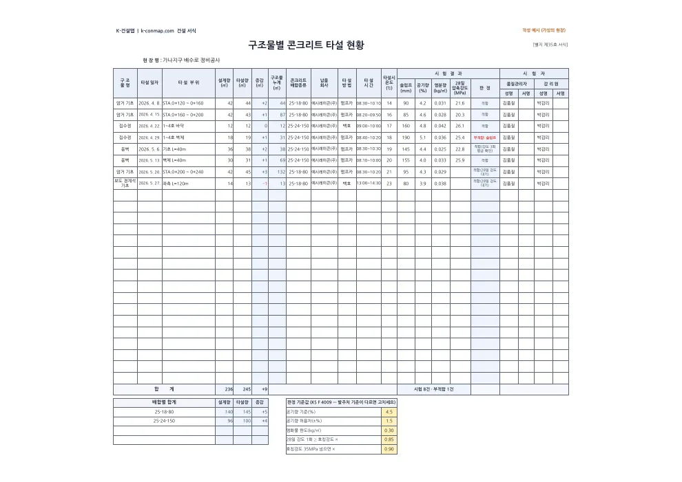 구조물별 콘크리트 타설현황 작성 예시 미리보기