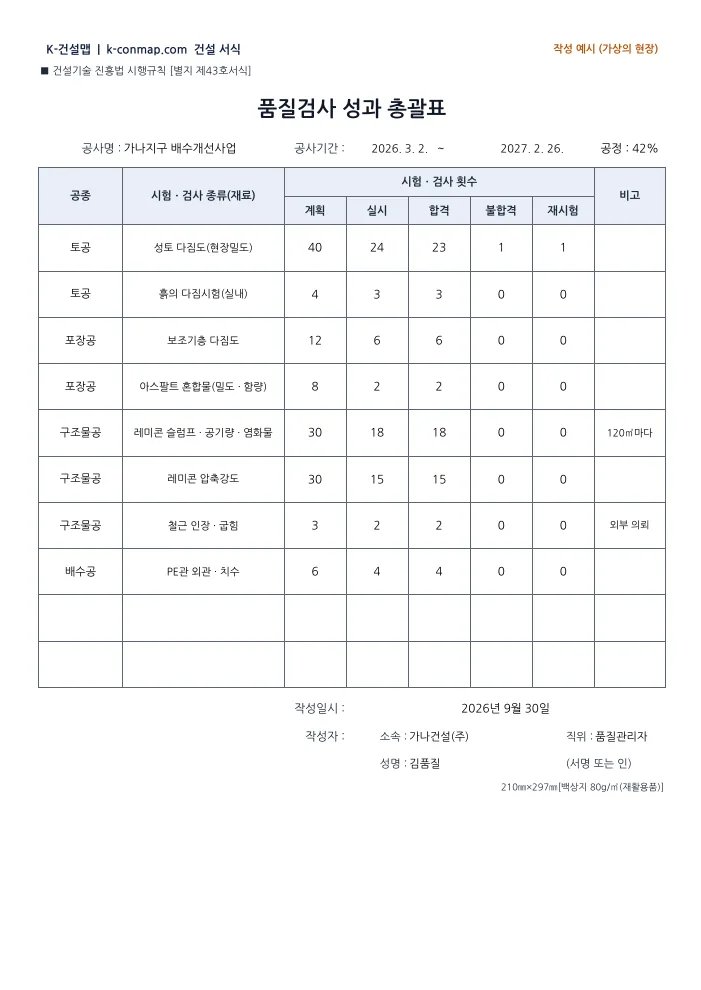품질검사 성과 총괄표 작성 예시 미리보기