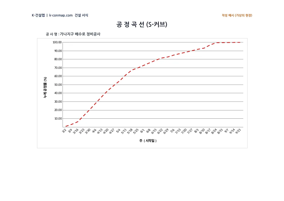 예정공정표 공정곡선 — 작성 예시 미리보기